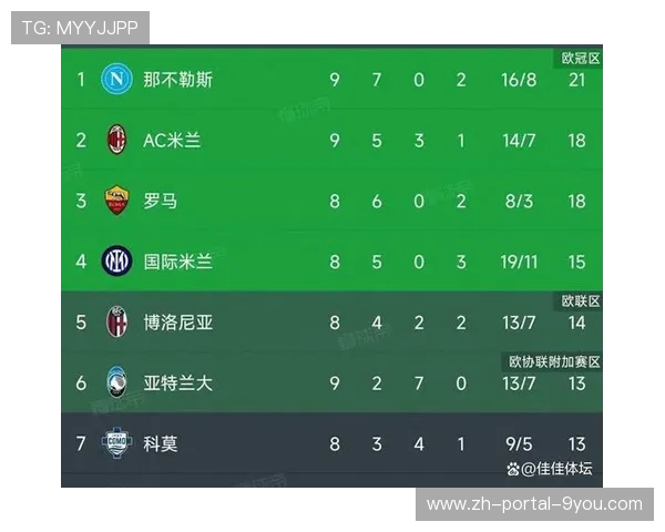 国际米兰三轮连胜且零封，55分领跑积分榜夺冠形势明朗